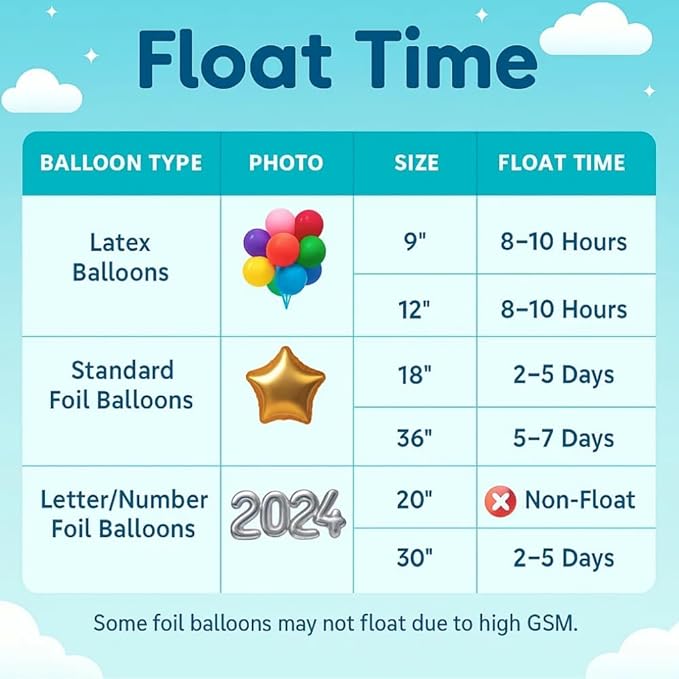 Airloons Pack of 3 Helium Tank Balloon Kit with 90 Latex Balloons | Helium Tank for Balloons at Home | Balloon Pump Kit for Birthday Decorations, Valentine's Day, Party, Home Decorations