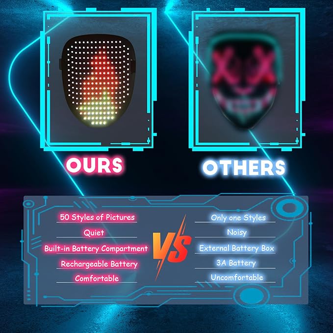 Led Mask Light up Mask with Gesture Sensing, Cool Glowing Toys Masks Great Gift for Halloween Christmas Costume Party