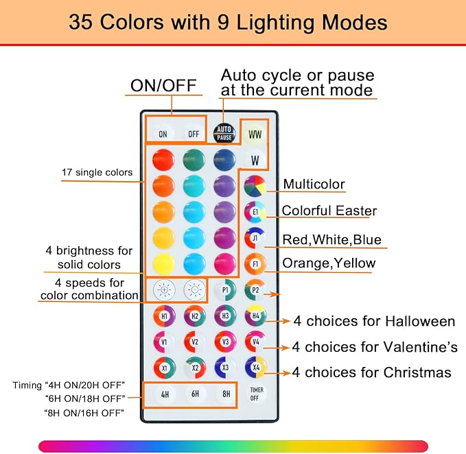 Pooqla 20th Birthday Decorations for Her Him, 35 Colors LED Light Up Numbers with Remote, Multicolor Marquee Numbers 20 Sign for Party Wedding Anniversary Decor 20th Birthday Gift, Number 20